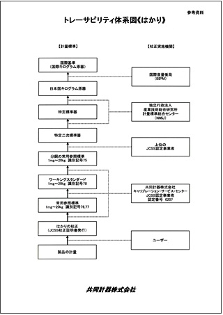 校正証明書｜共同計器株式会社